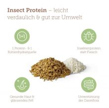 Mera Dog Pure Sensitive Insect Protein 12,5kg