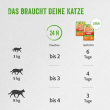 Mera Cat Adult Huhn 85g (Menge: 12 je Bestelleinheit)