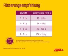 JosiCat Sterilised Classic 15 + 3kg